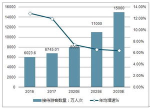 2019-2025年中國海南省旅游綜合體行業深度調研與投資前景預測報告