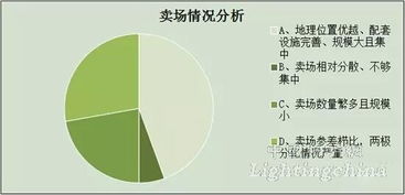 陜西LED照明市場調研報告數據分析與市場概況