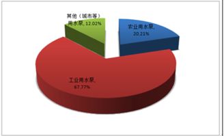2019-2025年中國水泵行業市場調研與發展前景評估報告